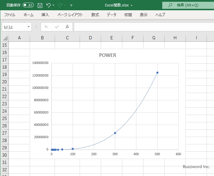 POWER関数を使ってべき乗のグラフを作成する(14)