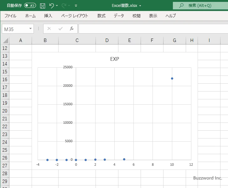 EXP関数を使って指数グラフを作成する(8)