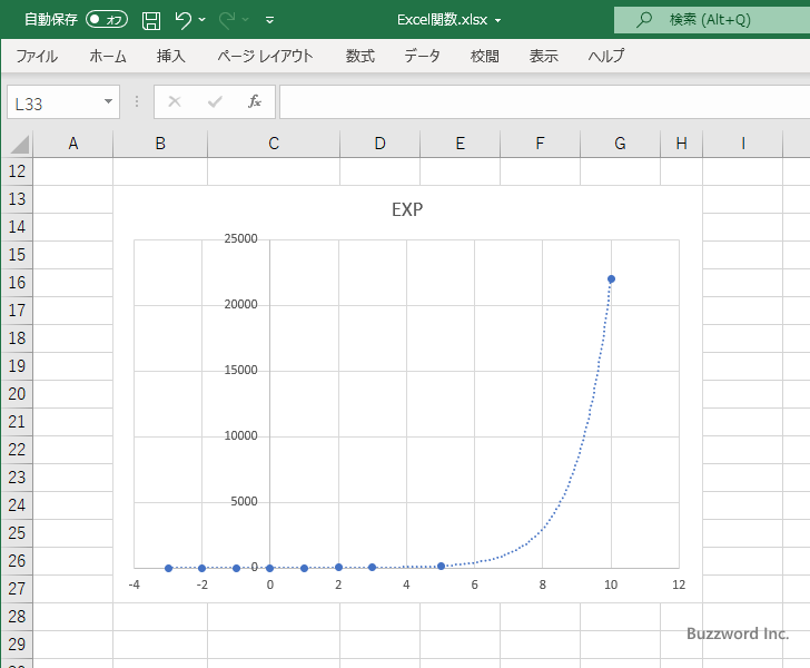 EXP関数を使って指数グラフを作成する(14)