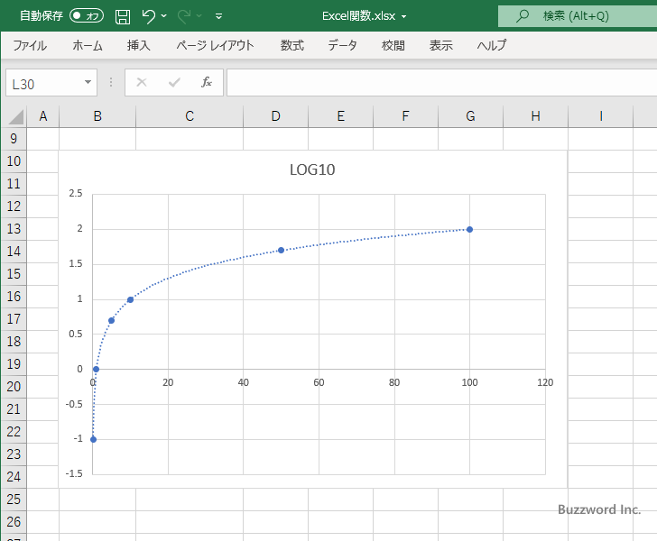 LOG10関数を使って常用対数グラフを作成する(14)