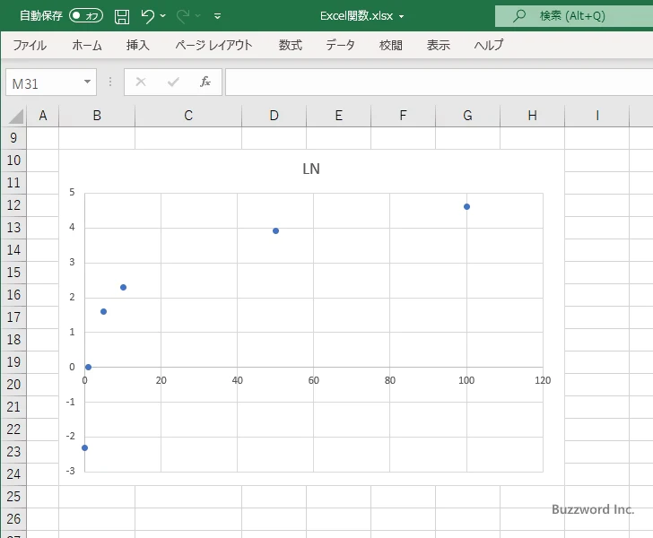 LN関数を使って自然対数グラフを作成する(8)