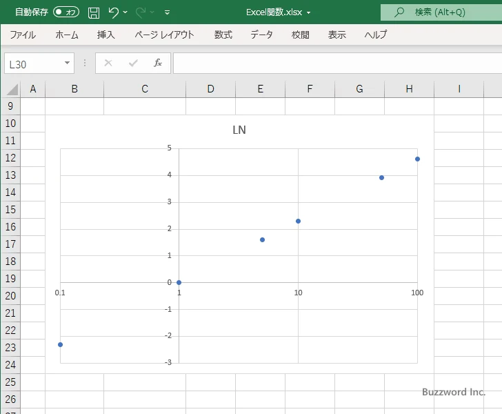 LN関数を使って自然対数グラフを作成する(15)