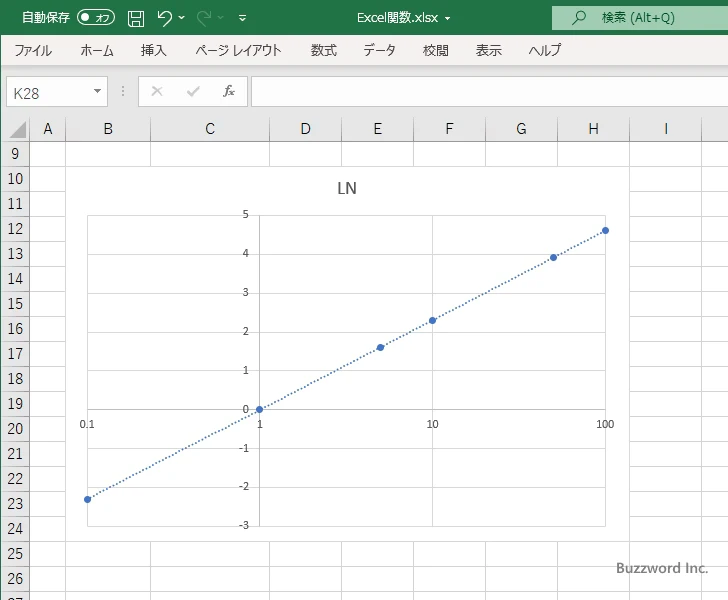 LN関数を使って自然対数グラフを作成する(16)