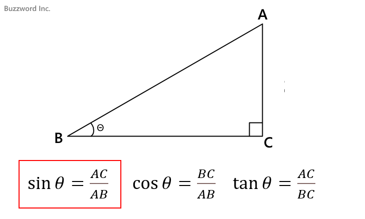 SIN関数のサンプル(1)