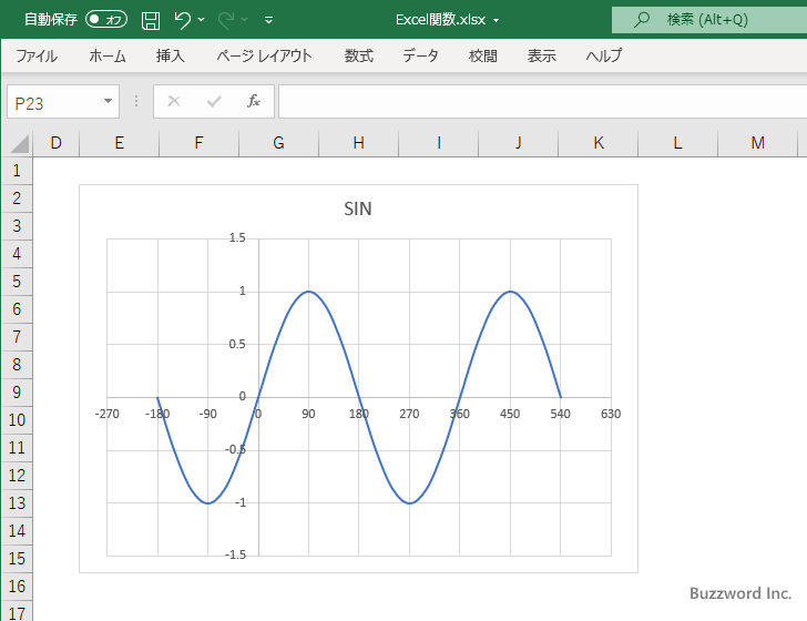 SIN関数を使ってサインのグラフを作成する(10)