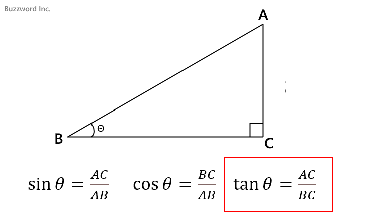 TAN関数のサンプル(1)