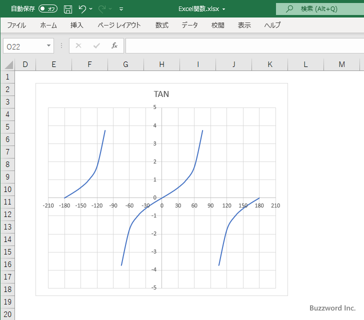 TAN関数を使ってタンジェントのグラフを作成する(10)