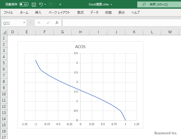ACOS関数を使ってアークコサインのグラフを作成する(10)