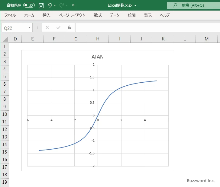 ATAN関数を使ってアークタンジェントのグラフを作成する(10)