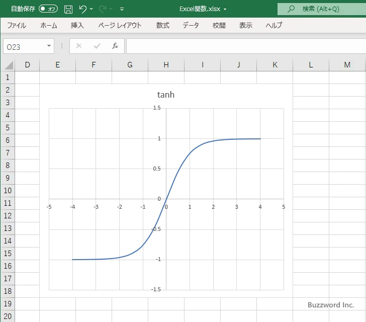 TANH関数を使ってハイパボリックタンジェントのグラフを作成する(10)