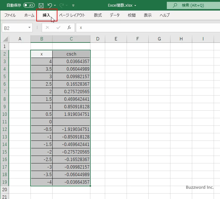 CSCH関数を使ってハイパボリックコセカントのグラフを作成する(5)