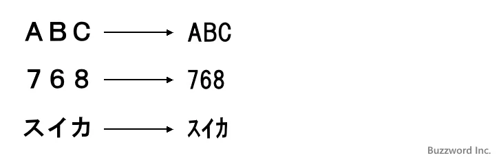 ASC関数の定義(1)