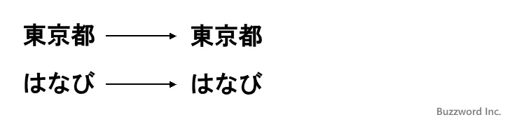 ASC関数の定義(2)
