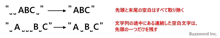 TRIM関数の定義(1)