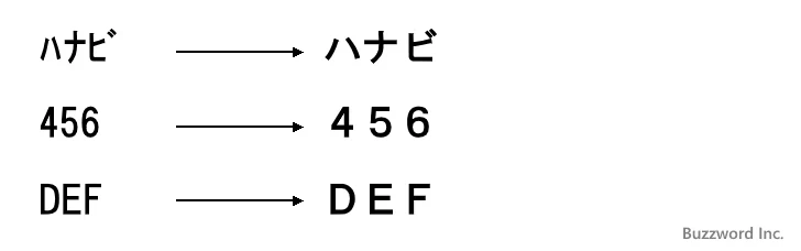 JIS関数の定義(1)