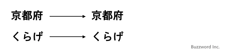 JIS関数の定義(2)