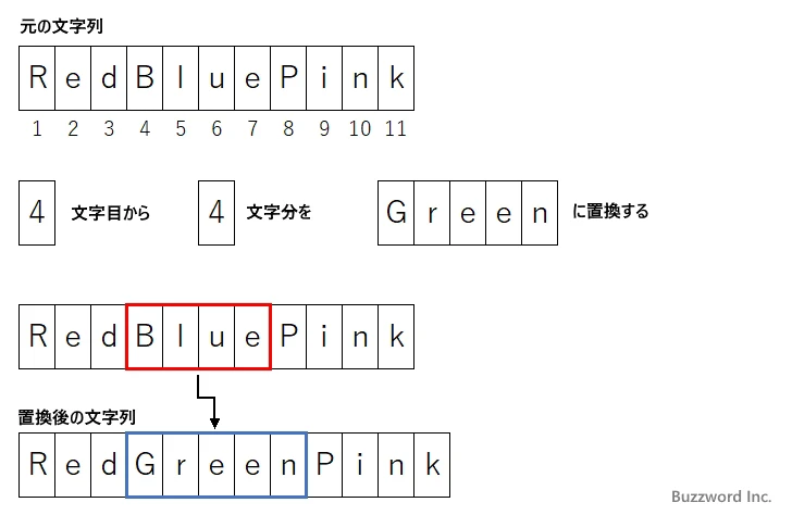 REPLACE関数の定義(1)