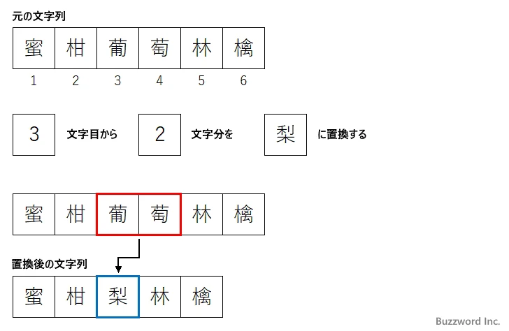 REPLACE関数の定義(2)