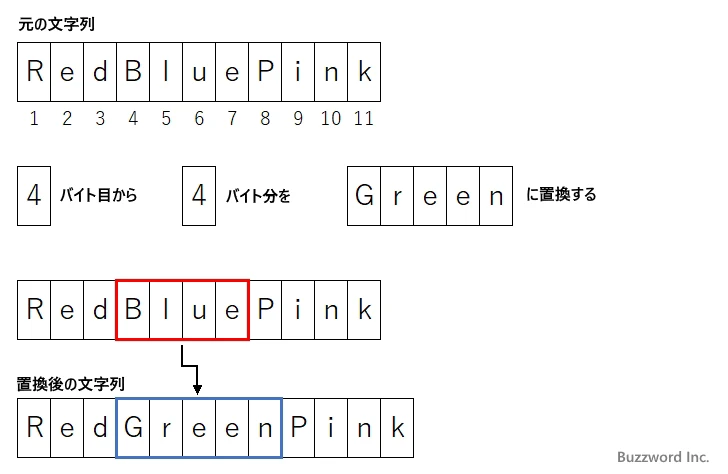 REPLACEB関数のサンプル(1)