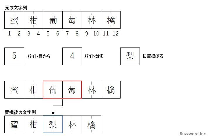 REPLACEB関数のサンプル(2)