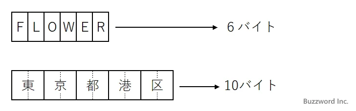 LENB関数の使い方(1)