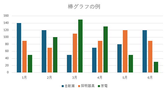 棒グラフを使ったグラフのサンプル