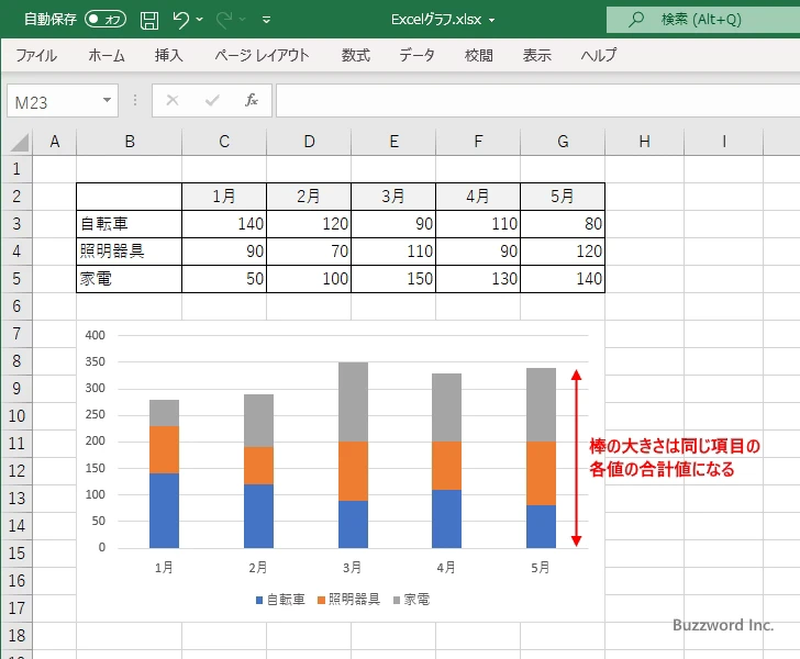 データラベルに合計値を表示する(1)