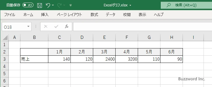 途中を波線で省略した棒グラフとは(1)