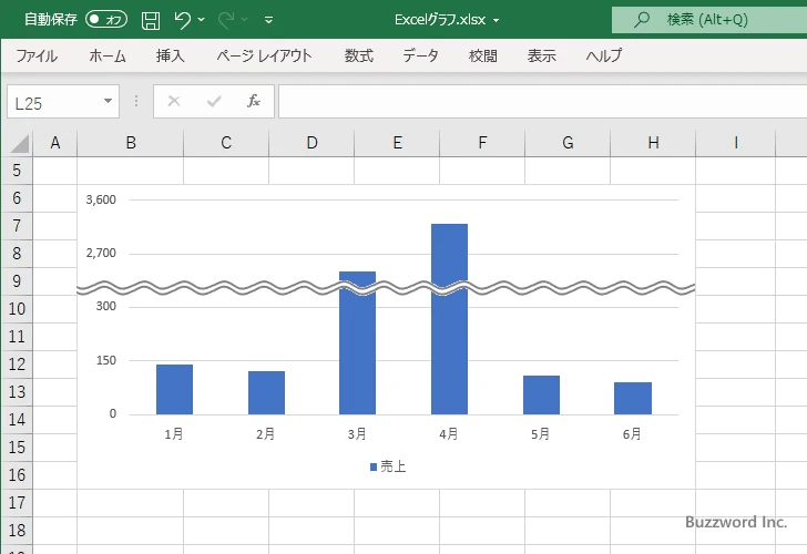 途中を波線で省略した棒グラフとは(3)