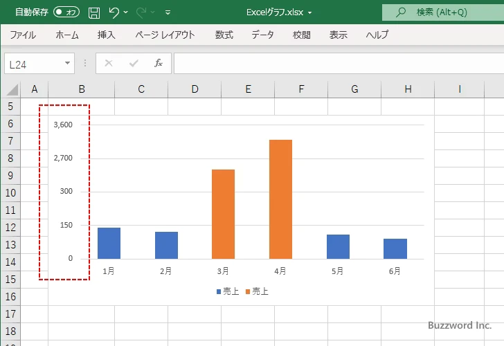 途中を波線で省略した棒グラフの作成手順(27)