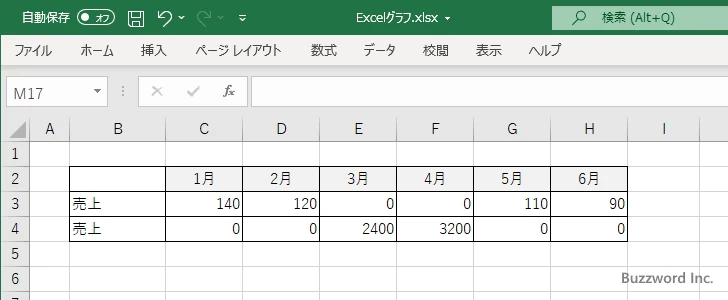 途中を波線で省略した棒グラフの作成手順(1)
