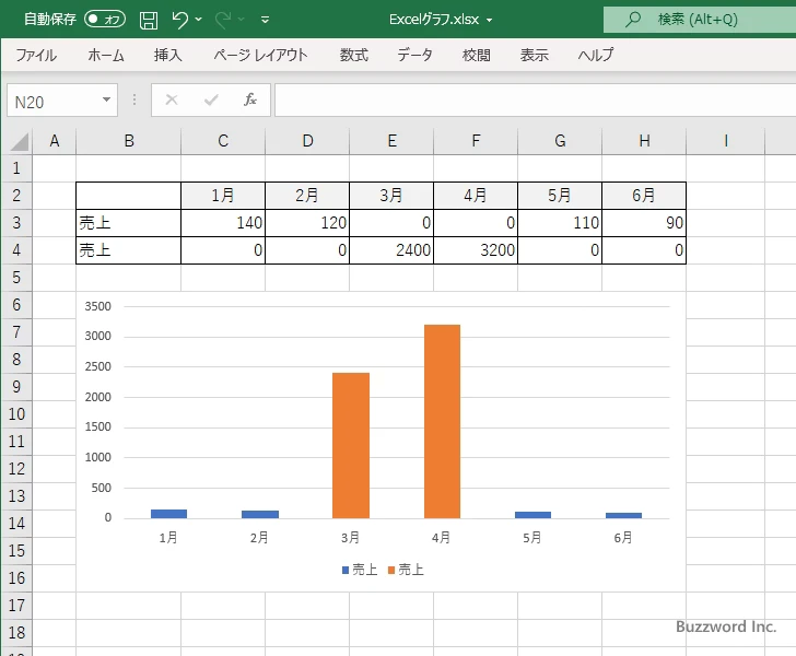 途中を波線で省略した棒グラフの作成手順(4)
