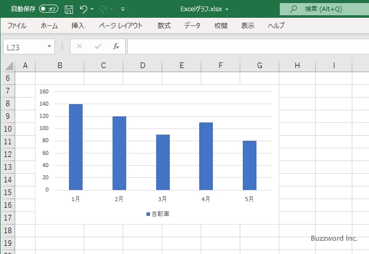 棒グラフとは(1)