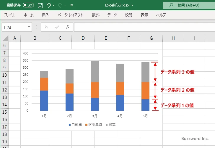 積み上げ棒グラフとは(3)