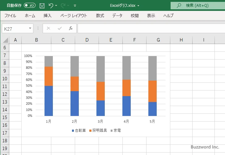 100%積み上げ棒グラフとは(2)