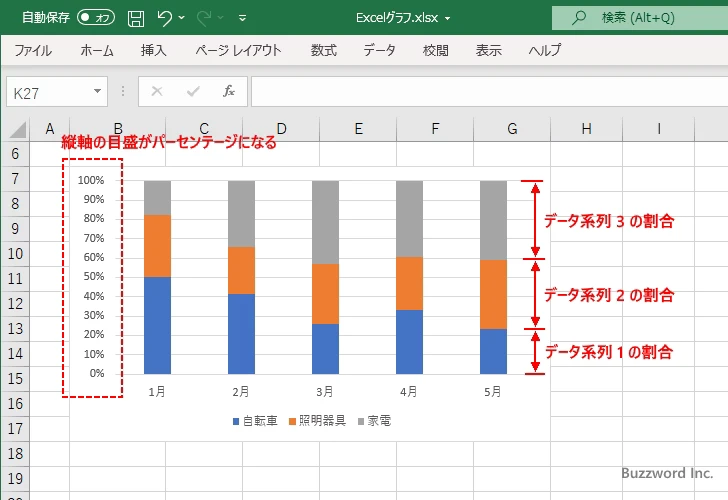 100%積み上げ棒グラフとは(3)