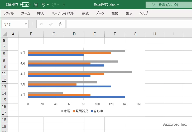 棒グラフとは(3)