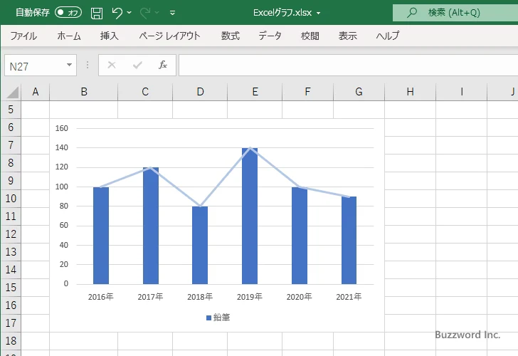 棒の一番上を線で結ぶ(1)