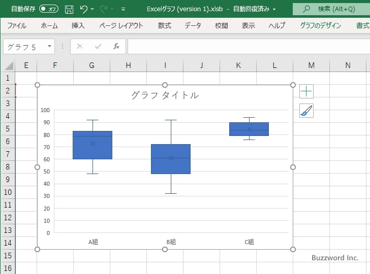 箱ひげ図に表示するグラフ要素を選択する(1)