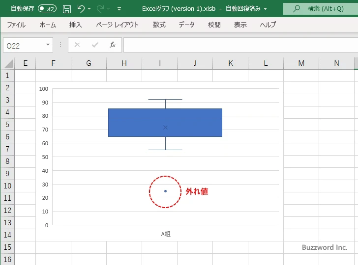 特異ポイント(外れ値)を表示する(2)