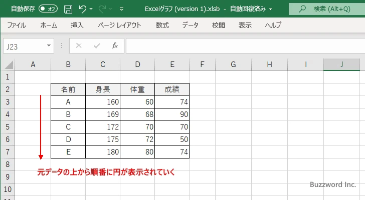 バブルチャートで円が表示される順番(2)