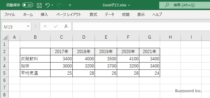 複合グラフとは(1)