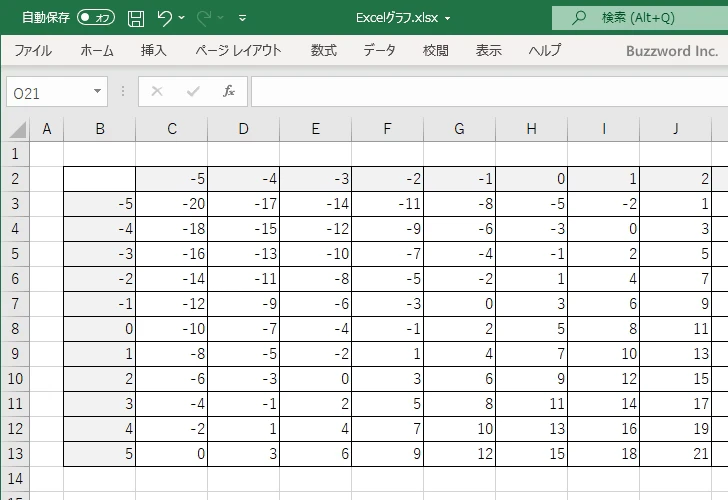 二変数関数を等高線グラフで表現する(1)