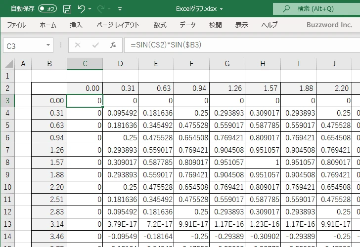 二変数関数を等高線グラフで表現する(3)