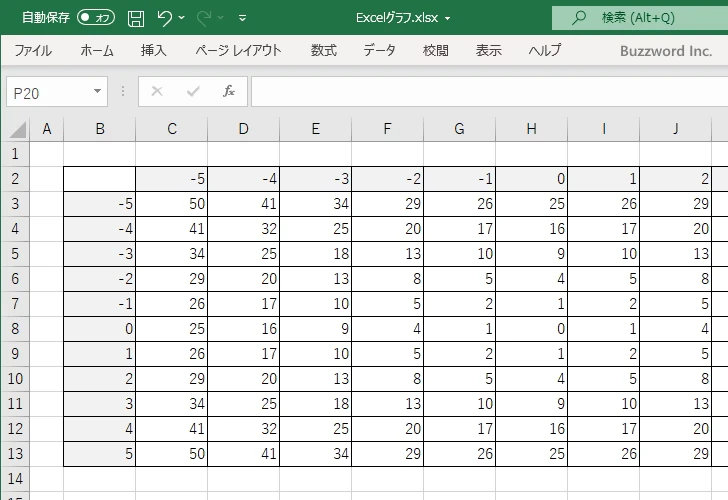 二変数関数を等高線グラフで表現する(5)