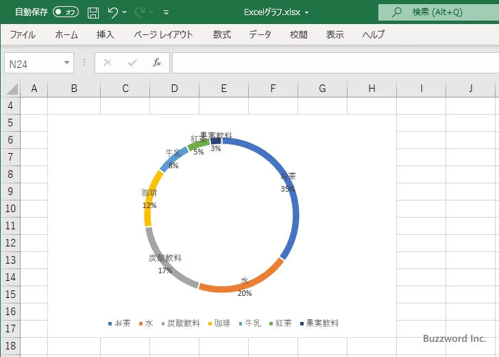 ドーナツグラフの穴の大きさを変更する(7)