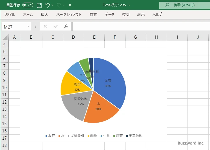 ドーナツグラフの穴の大きさを変更する(8)