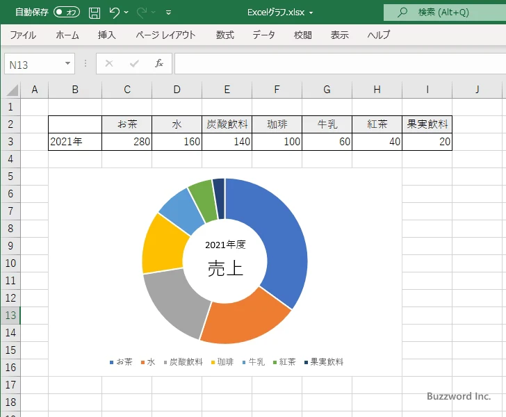 ドーナツグラフとは(2)