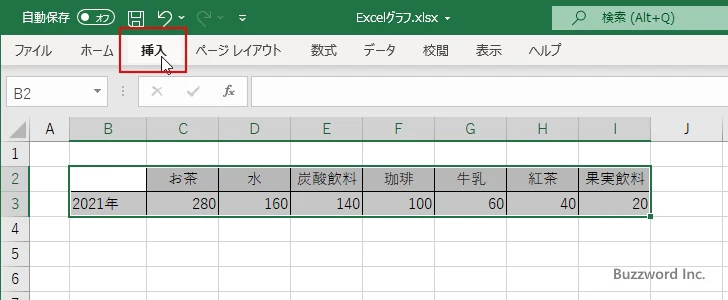 ドーナツグラフを作成する(1)
