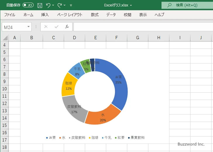 グラフの中心にテキストを表示する(1)